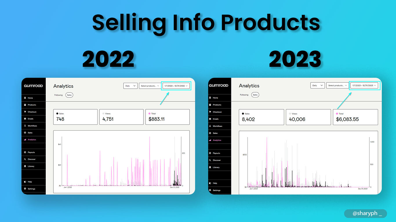 Selling Info Products - Sharyph 2023